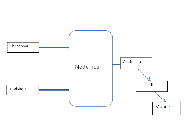 block-diagram